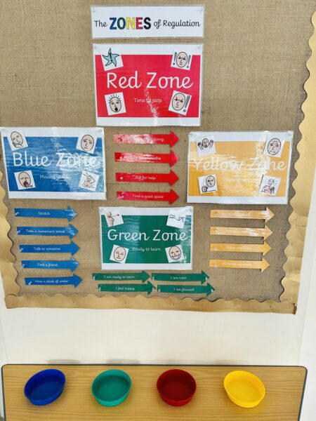 Introducing the Zones of Regulation Programme